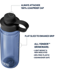 Yeti Yonder Tether 750ml Water Bottle Navy - Booley Galway